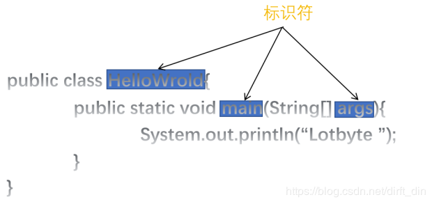 只要一篇就能看懂的变量和数据类型