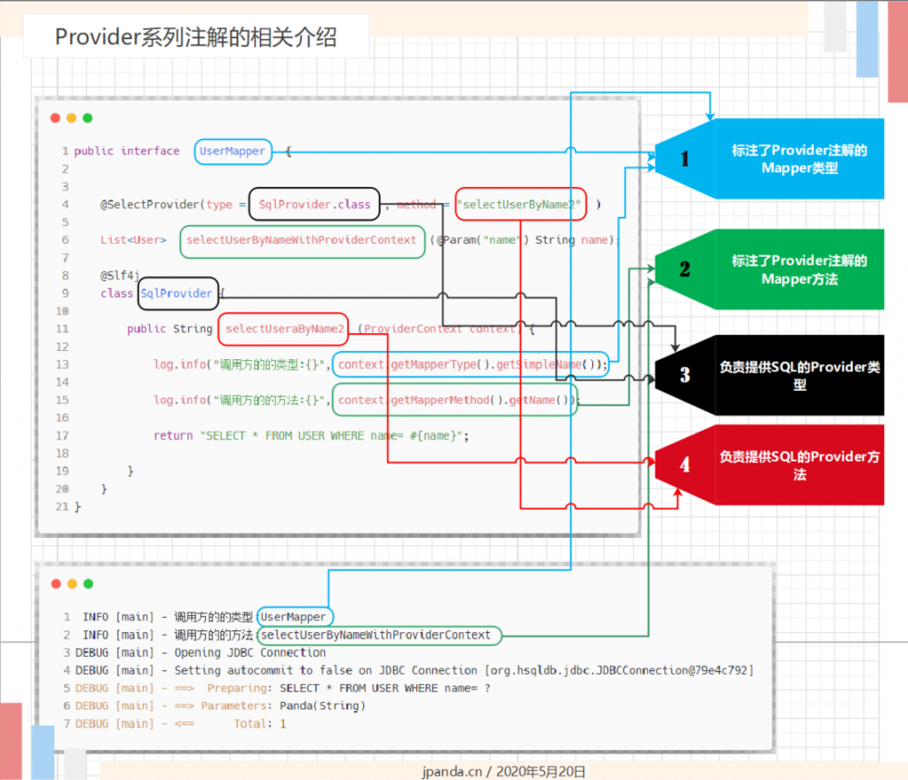 Mybatis源码之美:3.10.1.探究CRUD元素解析工作前的知识准备