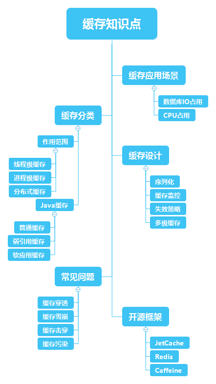 【极客源码】JetCache源码（一）开篇