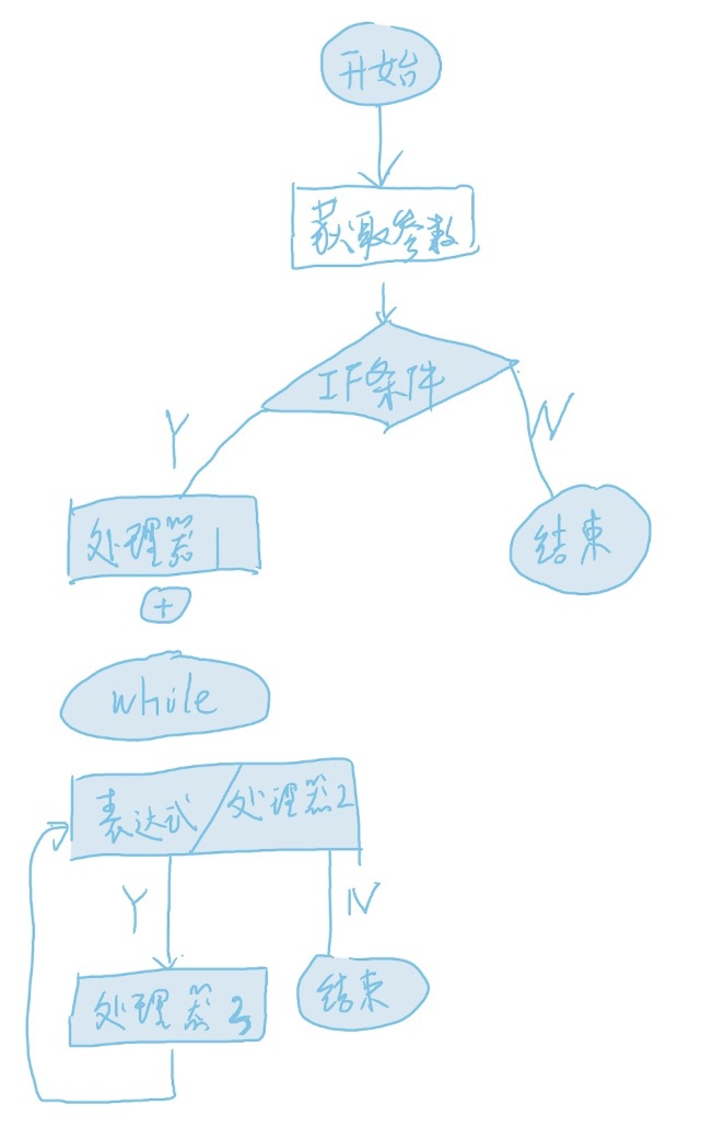 Node接入层可视化逻辑编排，还可以这样做？ 原 荐