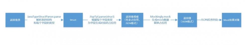 研发辅助神器——Jmock实践