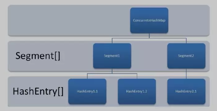 Java中的锁原理、锁优化、CAS、AQS详解！