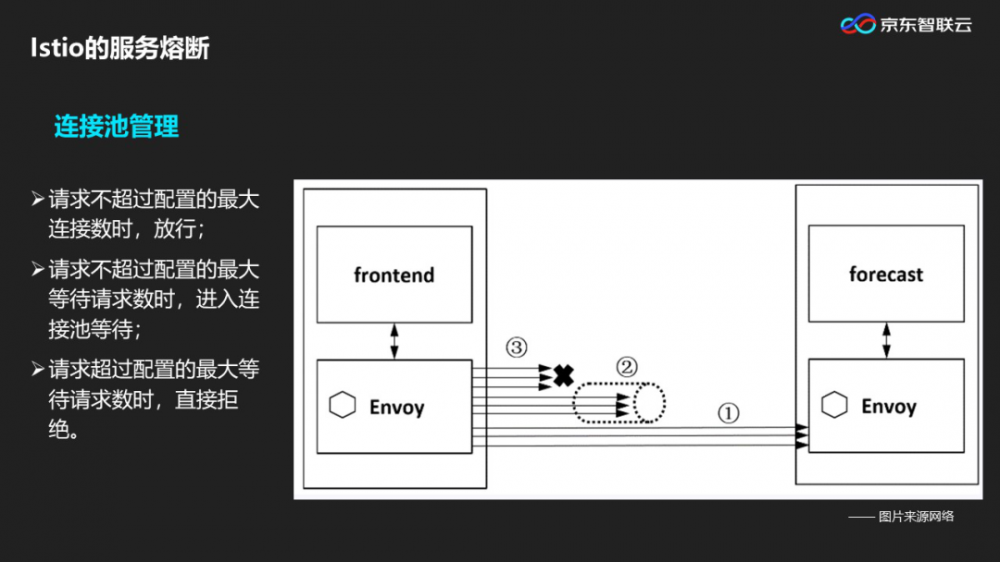 在线公开课 | 微服务太杂乱难以管理？一站式服务治理平台来袭！