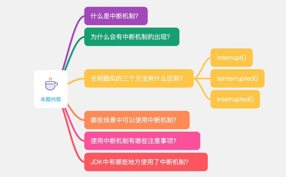 Java多线程中断机制