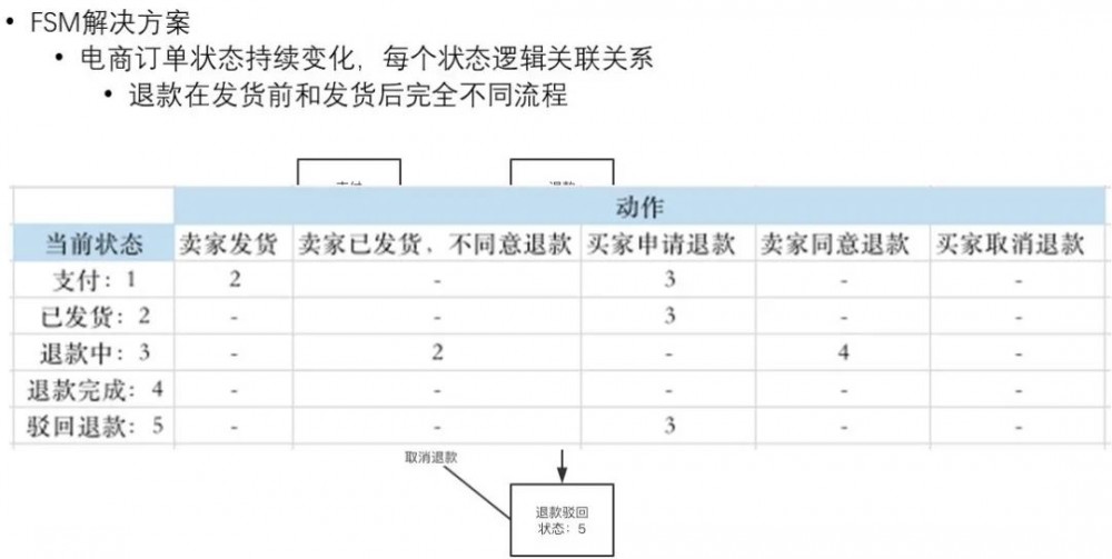 交易中台架构设计：海量并发高扩展，新业务秒级接入