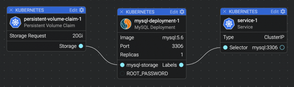 可视化 Kubernetes 微服务应用