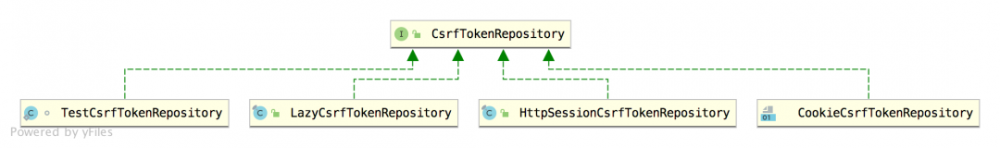 要学就学透彻！Spring Security 中 CSRF 防御源码解析