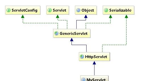 Intellij IDEA 看源码必备的技能！