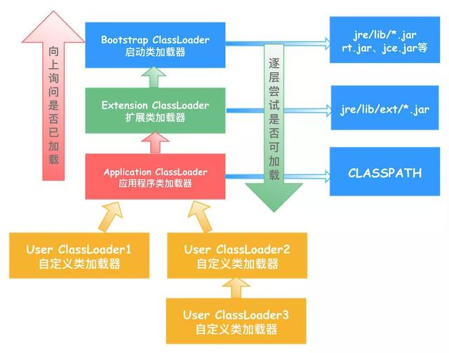 聊一聊JVM类加载子系统解毒