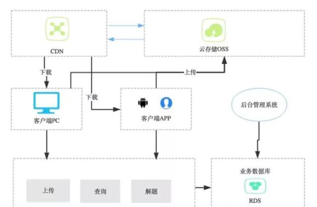 细谈8种架构设计模式