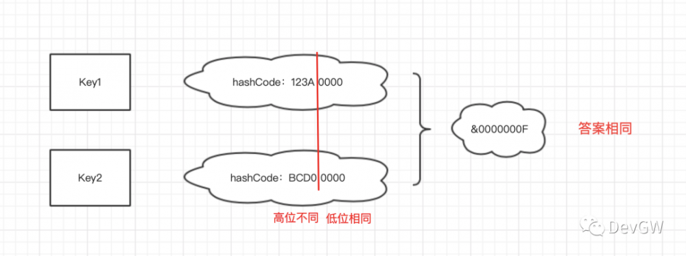 面试中的HashMap、Hashtable和ConcurrentHashMap，你知道多少？