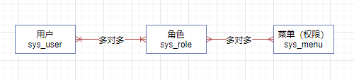 pigx微服务开发平台认证与授权系统研究