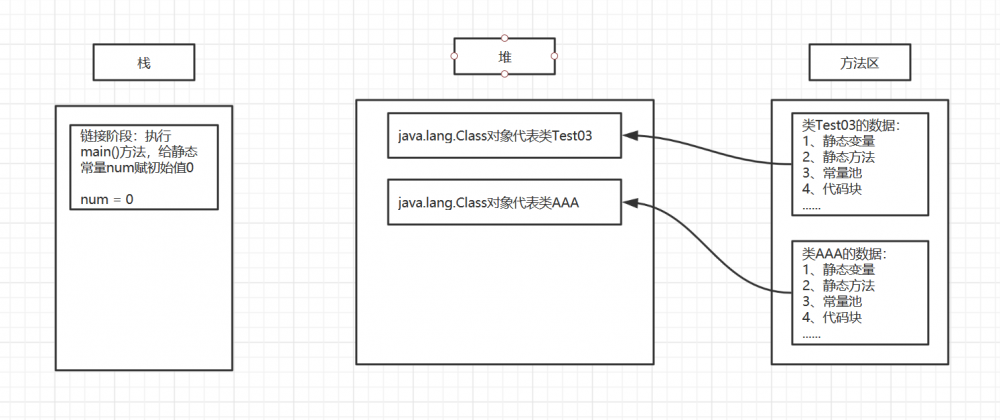 JVM深入理解