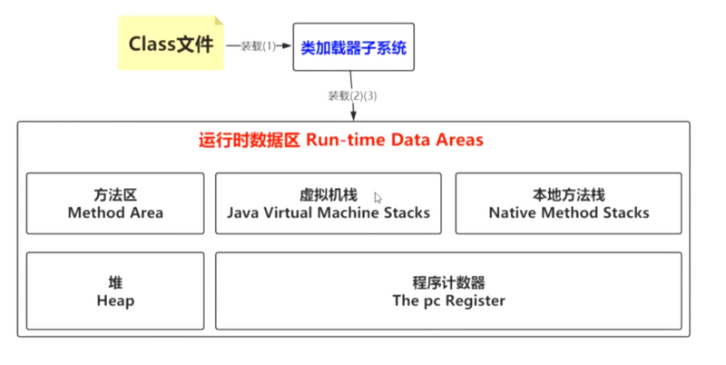 2-JVM内存结构