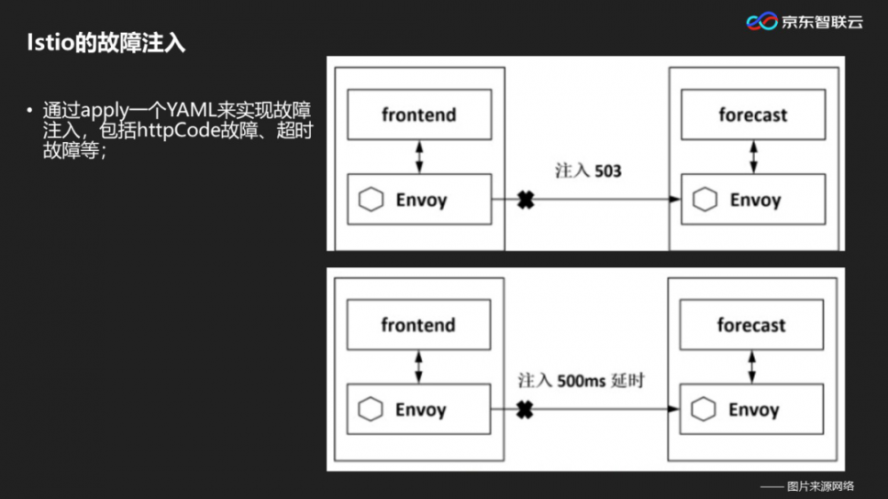 在线公开课 | 微服务太杂乱难以管理？一站式服务治理平台来袭！