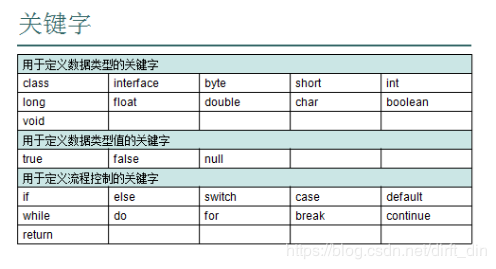 只要一篇就能看懂的变量和数据类型