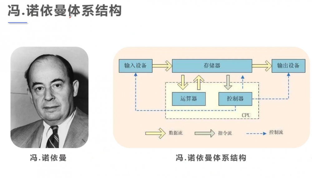 聊聊Java