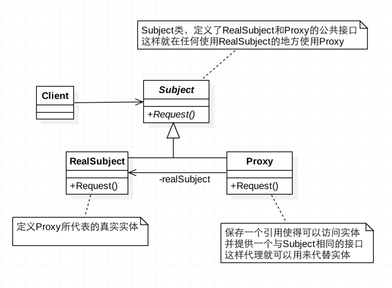 面试问到AOP就该这样回答