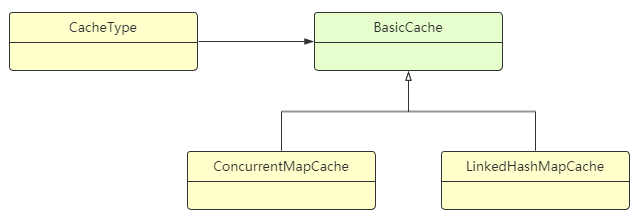 JAVA基础（四）枚举（enum）和常量定义，工厂类使用对比