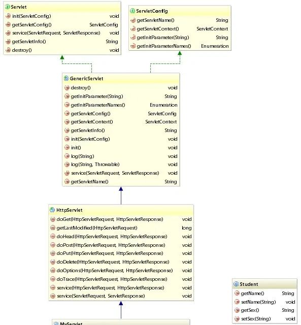 Intellij IDEA 看源码必备的技能！