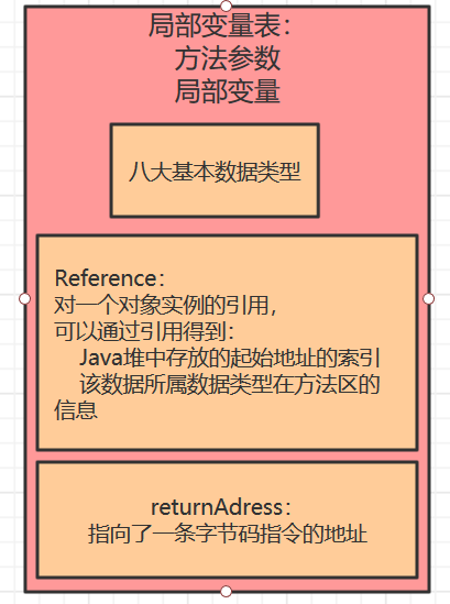 JVM深入理解