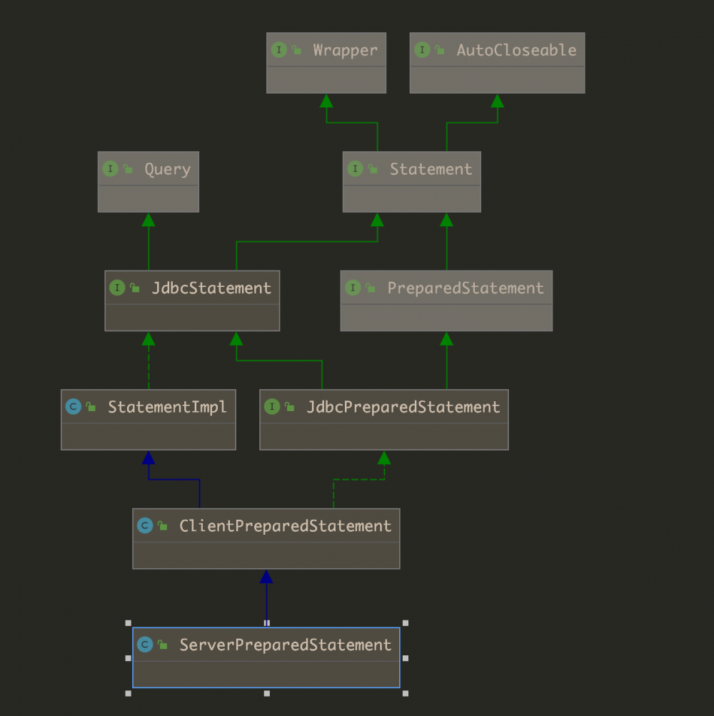 jdbc预编译缓存加速sql执行