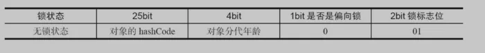 Java中的锁原理、锁优化、CAS、AQS详解！