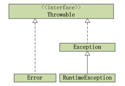 JDK14之jpackage打包命令的使用