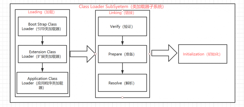 JVM深入理解