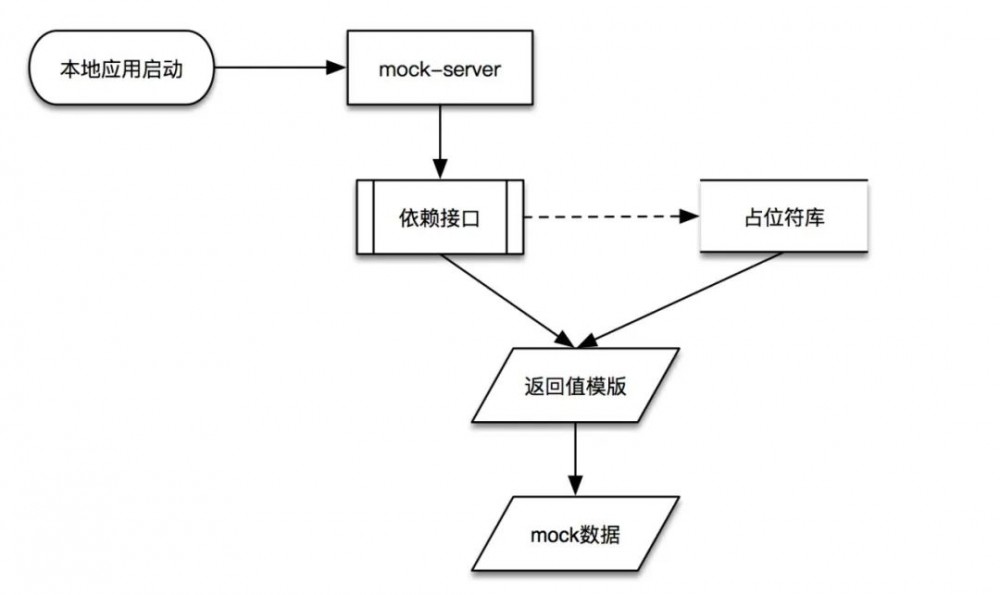 研发辅助神器——Jmock实践