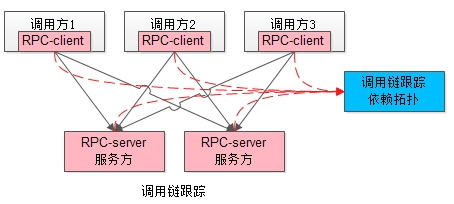 直播了！构建基于ServiceMesh的中台架构！