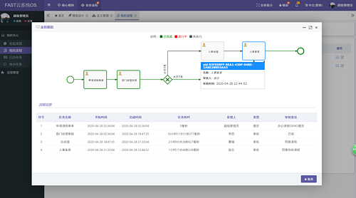 J2eeFAST 2.0.6 版本发布，新增 BPM 工作流模块