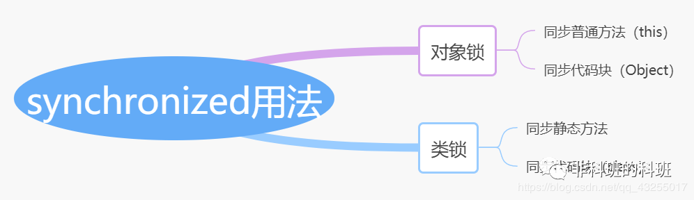 面试官最想要的synchronized，你值得拥有