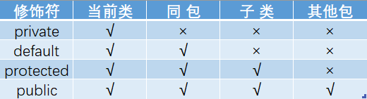 Java基础知识面试题大集合