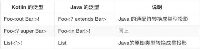 Kotlin与Java互操作(学习笔记七)