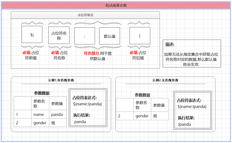 Mybatis源码之美:3.10.1.探究CRUD元素解析工作前的知识准备