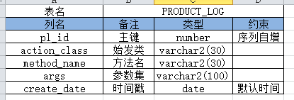 了解Spring