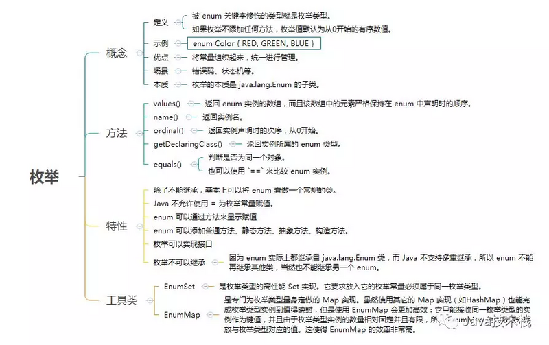 一文搞懂 Java 中的枚举，写得非常好！