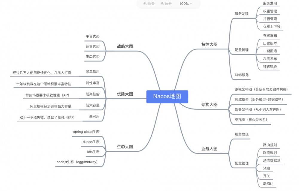 Java Spring Cloud 实战之路-01 框架选型