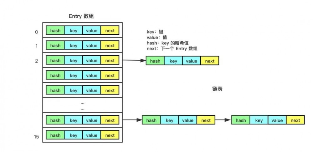 “我是大厂面试官” Java 集合，你肯定也会被问到这些