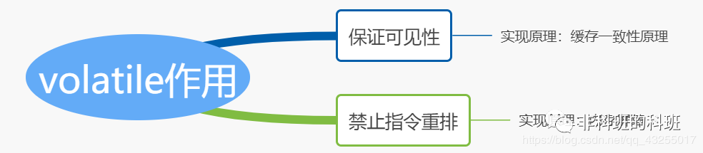 面试官最想要的synchronized，你值得拥有