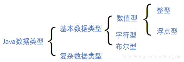 只要一篇就能看懂的变量和数据类型