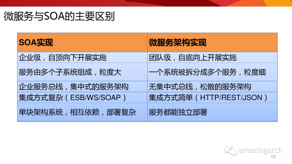 网站架构变迁