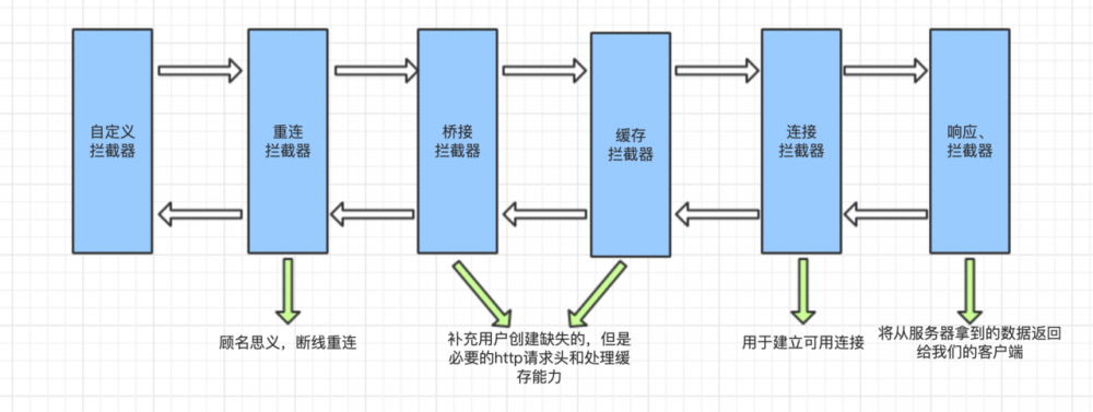 锦囊篇｜一文摸懂OkHttp