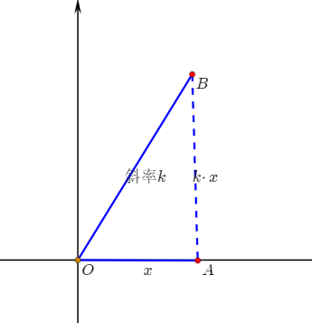 经典柏林噪声