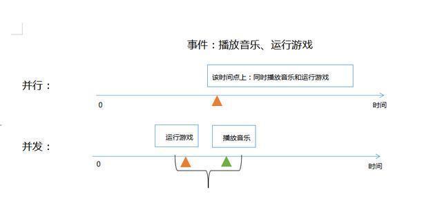 「JAVA」线程基础知识不牢固？别愁，我不仅梳理好了，还附带了案例