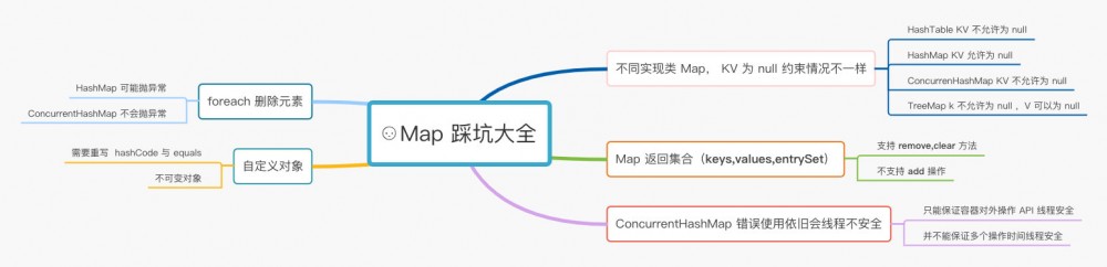 Map 集合怎么也有这么多坑？一不小心又踩了好几个！|原创