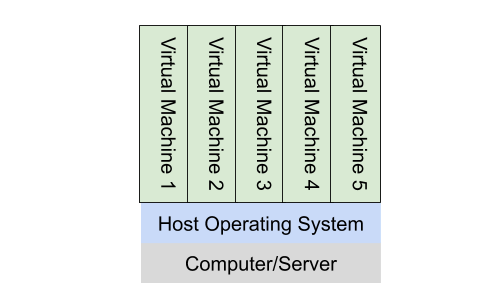 10分钟了解常见的DevOps工具