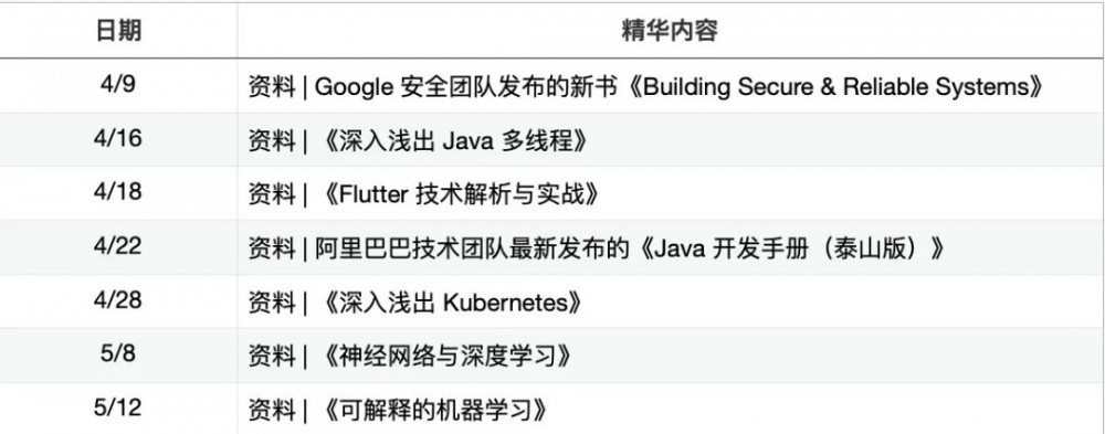 有了这款低代码开发工具，Java 开发者可以告别 996 啦！