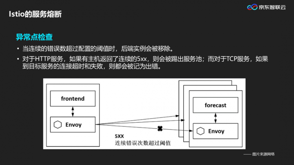 在线公开课 | 微服务太杂乱难以管理？一站式服务治理平台来袭！